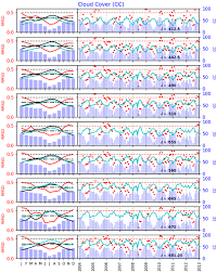 20,475 likes · 1,493 talking about this. Essd Relations A Compilation Of Global Bio Optical In Situ Data For Ocean Colour Satellite Applications Version Two