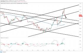 It was pretty straightforward in regards to training and fitting the model to bitcoin's historical price data. Top 3 Price Prediction Bitcoin Ethereum Ripple Ethereum Breathes Before Shooting Up The All Time Highs