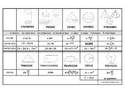 Geometry Formula Chart Worksheets Teaching Resources Tpt