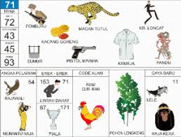 Buku Mimpi 2d Lengkap Erek Erek 2d Bergambar Togelxxi Di 2020 Buku Gambar Buku Tafsir Mimpi