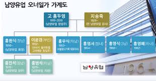 문 대통령 글로벌 반도체 공급망, 우리가 계속 주도해야 오뜨말 21.04.16. í™©í•˜ë‚˜ ì§'ì•ˆ ìž¬ì‚° ì—°ì˜ˆì¸ì§€ì¸ ê¹€ëž˜ì› ë²„ë‹ì¬ ì¸ìŠ¤íƒ€ê·¸ëž¨
