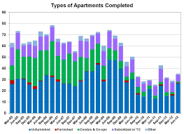 What does soma stand for? Soma3 Eye On Housing