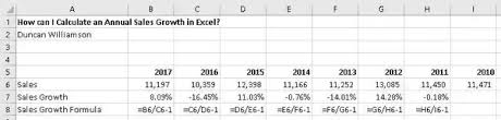 Yoy is used by businesses to see how much growth (or loss) they've had over a specific time period. How To Calculate An Annual Sales Growth Rate In Excel Quora