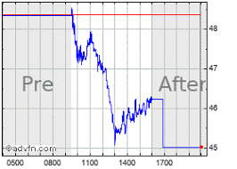 appian stock quote appn stock price news charts