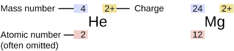 Click images to preview the worksheet for this lesson and the year 9 chemistry workbook (pdf and print. 3 3 Atomic Structure And Symbolism Chem 1114 Introduction To Chemistry