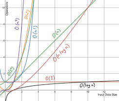 a coffee break introduction to time complexity of algorithms