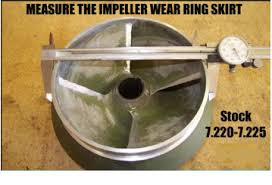 Stainless Steel Impellers