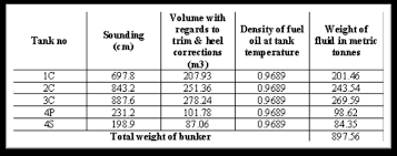 3 Important Calculations Every Marine Engineer Must Know On