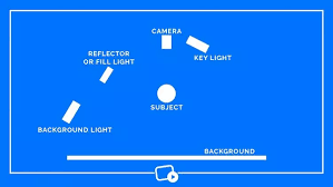 What Is The Best Lighting Method For A Small Indoor Video Stuio Quora