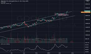 Larry page and sergey brin founded google in september 1998. Googl Stock Price And Chart Nasdaq Googl Tradingview
