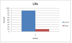 Missing The Moon Rap Represented In Mathematical Charts And