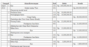 Pilihlah salah satu jawaban yang paling tepat. Akuntansi Jawaban Evaluasi Bab V Akuntansi Perusahaan Jasa Buku Ekonomi Kelas Xii Erlangga