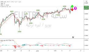 4.43 يورو مقابل ريال قطري; Ø§Ù„ØªØ­Ø§Ù„ÙŠÙ„ ÙˆØ§Ù„ØªÙˆÙ‚Ø¹Ø§Øª Ø¹Ù„Ù‰ ÙŠÙˆØ±Ùˆ Ù„ÙŠØ±Ù‡ ØªØ±ÙƒÙŠØ© Fx Eurtry Tradingview