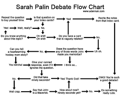 Palin Debate Prep Flowchart Implicit Art