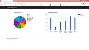 Load Google Charts Dynamically In Asp Net Mvc