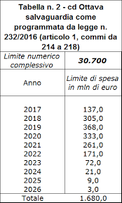 Risultati immagini per strategia di comunicazione 1981 2021