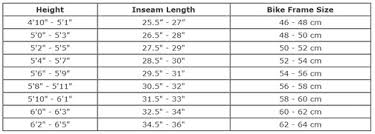 35 abundant bike size chart 700c