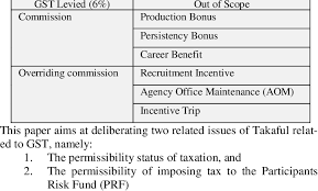 Out of scope gst malaysia. Impact Of Malaysia Gst To Takaful Agency Benefits Download Table