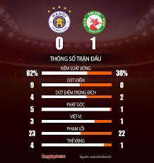 Tuyên quang, thanh hào, ahn byeong geon, thanh bình, tấn tài, hữu quý, tiến dũng, hoàng sơn, hendrio, đình phong, rimario. Krcc94 Y2 Jg M