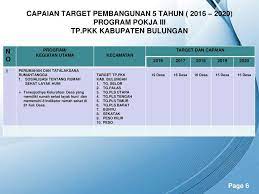 Check spelling or type a new query. Buku Wajib Pokja 2 Pkk Desa Pokja Pkk