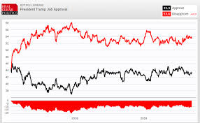 As Doubts Grow About The Economy Trumps Job Approval Suffers