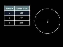 Drawing Pie Charts Class 8 Maths Meritnation Com