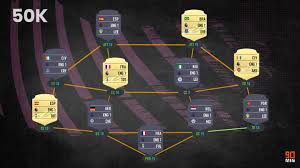 Paris che del racing club, due formazioni storiche della capitale francese. Fifa 21 Squad Builder La Miglior Formazione Con 50k Di Budget
