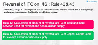 Input tax credit can't be applied to all type of inputs, each state or a country can have different rules and regulations. Hindi Input Tax Credit In Gst Ca Exam By Shafaly Girdharwal Unacademy Plus