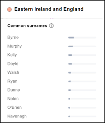 Here is a list of the 25 most popular surnames in britain, and what they say about your family history. Myheritage Launches Genetic Groups Myheritage Blog