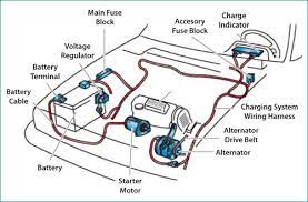 With electrical energy stored, your car's battery will have sufficient juice to supply power to the starter,. Car Battery Maintenance Basics Emanualonline Blog