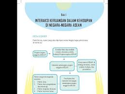 Perubahan tersebut mendorong terjadinya interaksi antarruang dalam bentuk perpindahan penduduk dari desa ke kota. Kelas 8 Ips Interaksi Keruangan Dalam Kehidupan Di Negara Negara Asean Youtube