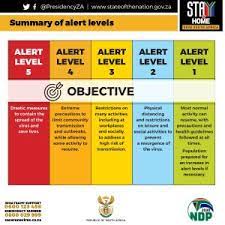 Beaches and bars are open again as new rules kick in on lockdown level 3. Covid 19 South African Table Grape Industry