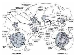 A uml use case diagram showing car rental system. 6 Conventional Vehicle Braking System Download Scientific Diagram