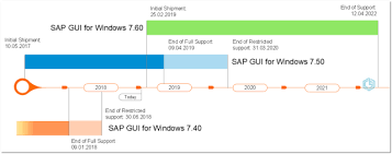 Jan 02, 2019 · import and export of sap gui settings (available as of sap gui for windows 7.60 patchlevel 3) the sap gui options dialog now supports the export and import of all relevant sap gui settings. Sap Gui 7 60 Consultoria Sap