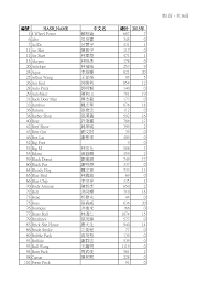 跑次統計2015_05_30