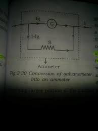 What Is An Ammeter? Conversion Of Galvanometer Into Ammeter?
