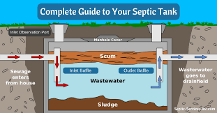 Where is my septic tank located? Complete Guide To Your Septic Tank Septic Services Inc