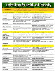 Foods High In Antioxidants For Alzheimers Prevention The