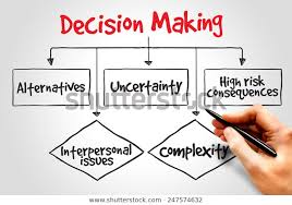 Decision Making Flow Chart Process Business Business