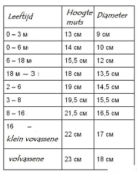 Mutsje Haken Snel En Eenvoudig Breiclub Nl Ik heb het patroon in het nederlands uitgeschreven in de newborn maat en voor een standaard basis mutsje, dus zonder de oorflapjes, oogjes etc. mutsje haken snel en eenvoudig