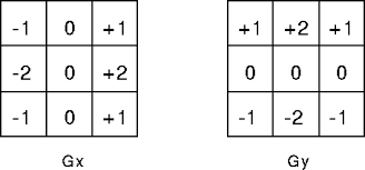 First of all the image is smoothed by gaussian convolution. Feature Detectors Sobel Edge Detector