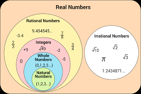 Within each group, individual items are identified by an export control classification number (eccn). Classification Of Numbers Video Practice Questions