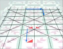 Reflection symmetry occurs when objects on both sides have the same arrangement. Red Geese Shown With Glide Reflection Symmetry Follow The Numbered Red Download Scientific Diagram