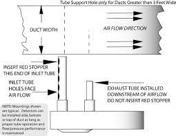 The gas detector may be mounted. Https Www Kele Com Catalog 08 20gas Specialty Sensors Pdfs Sl 2000 20instruction 20manual Pdf