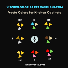 Vastu Colors For Kitchen The Ultimate Tips To Choose Kitchen Colour