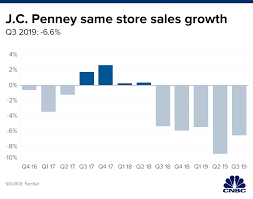 Jc Penney Ceo Rolls Out Sound Strategies But Theres Only