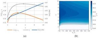 Energies | Free Full-Text | Thermodynamic Analysis and ...