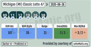 Michigan Mi Classic Lottery 47 Results 2020 08 26 Lottery Results Lotto Results Lotto Numbers