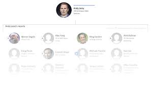 Org Chart Amazon Web Services The Information