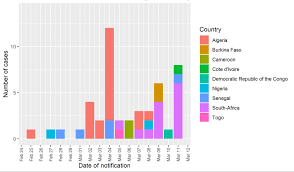 It was first identified in december 2019 in wuhan,. Https Apps Who Int Iris Bitstream Handle 10665 331425 Sitrep Covid 19 Whoafro 20200311 Eng Pdf